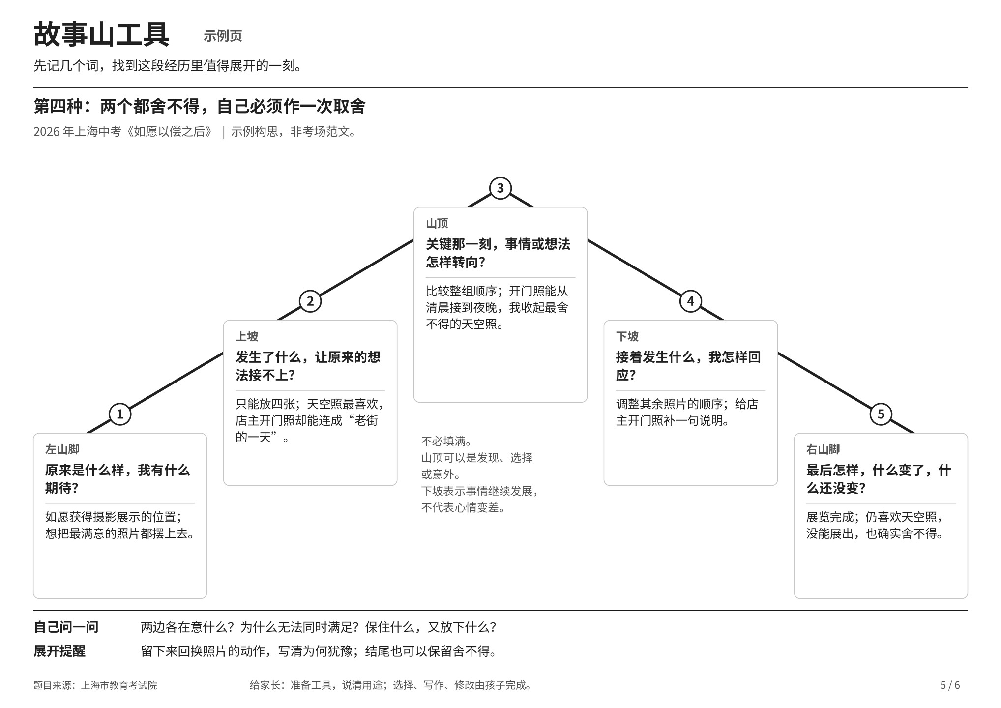 故事山工具示例:兩個都捨不得,自己必須作一次取捨