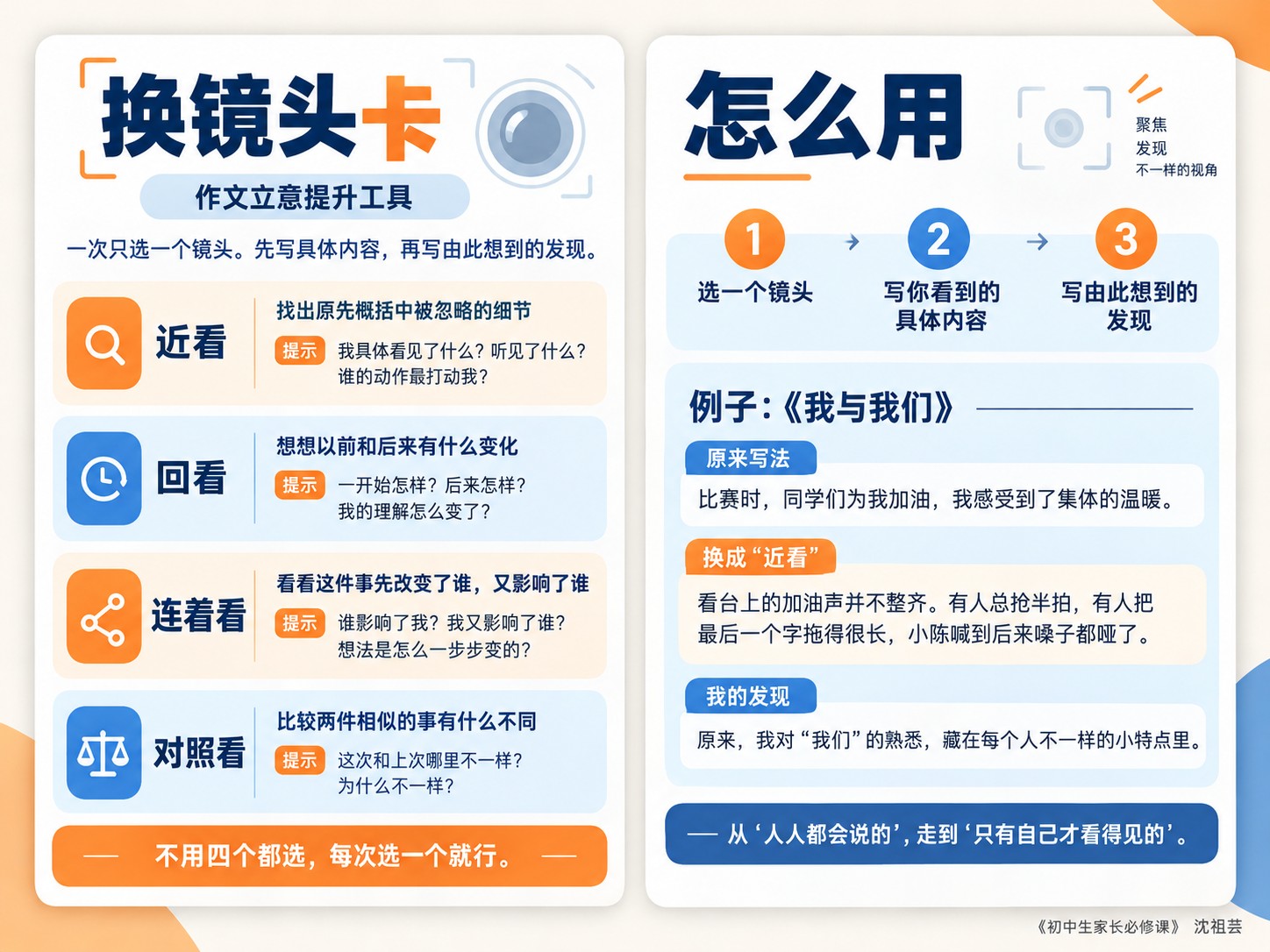 換鏡頭卡