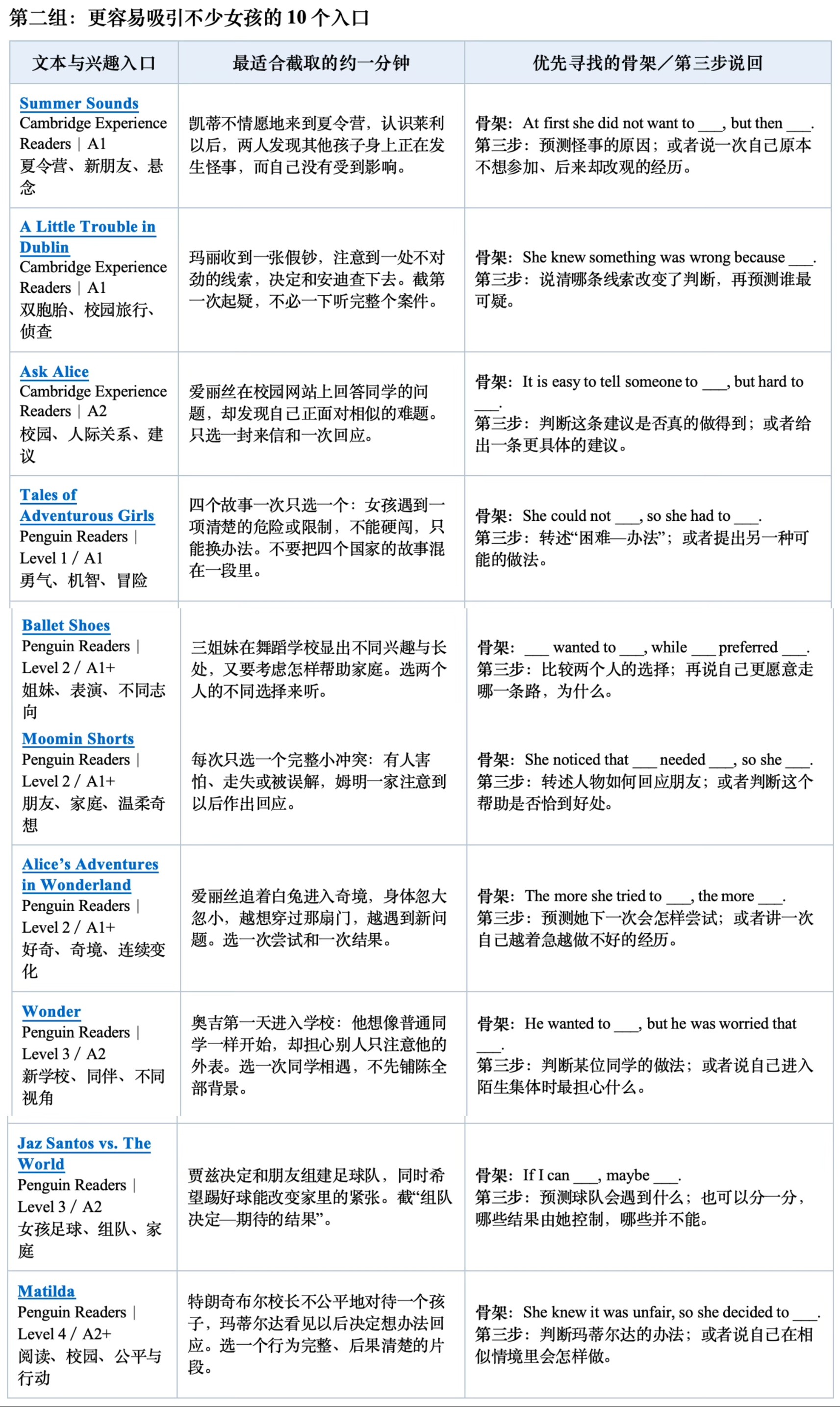 第二組：更容易吸引不少女孩的 10 個入口