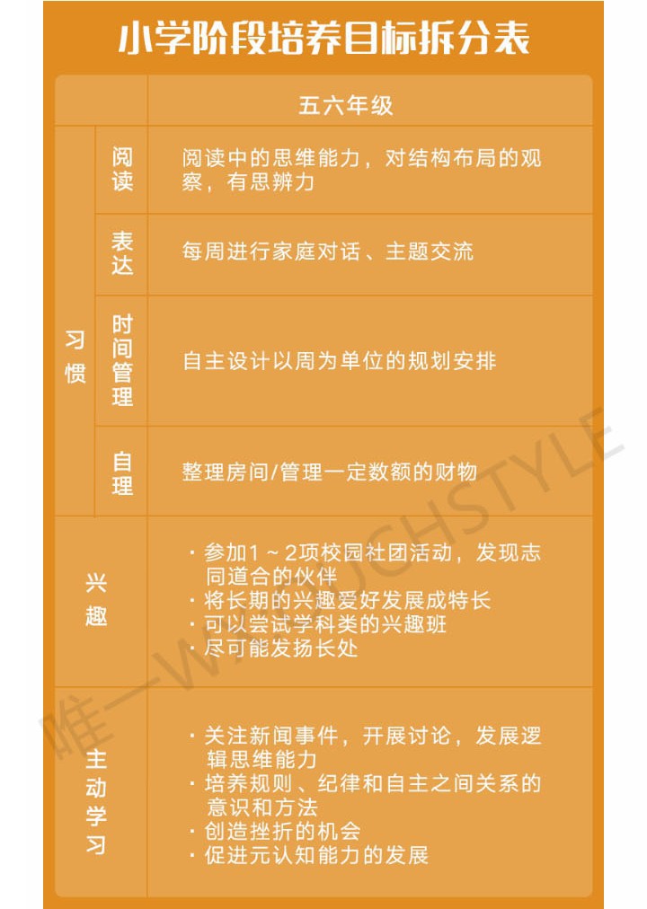 小學階段培養目標拆分表(五六年級)(原圖)